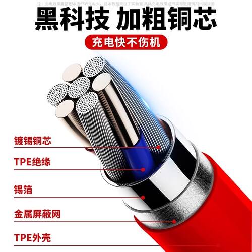 适用一加手机100W数据线Ace2正品超级闪充9R1+11/10原装充电线器7pro双typecwarp七ace八九oneplus快充65W - 图1
