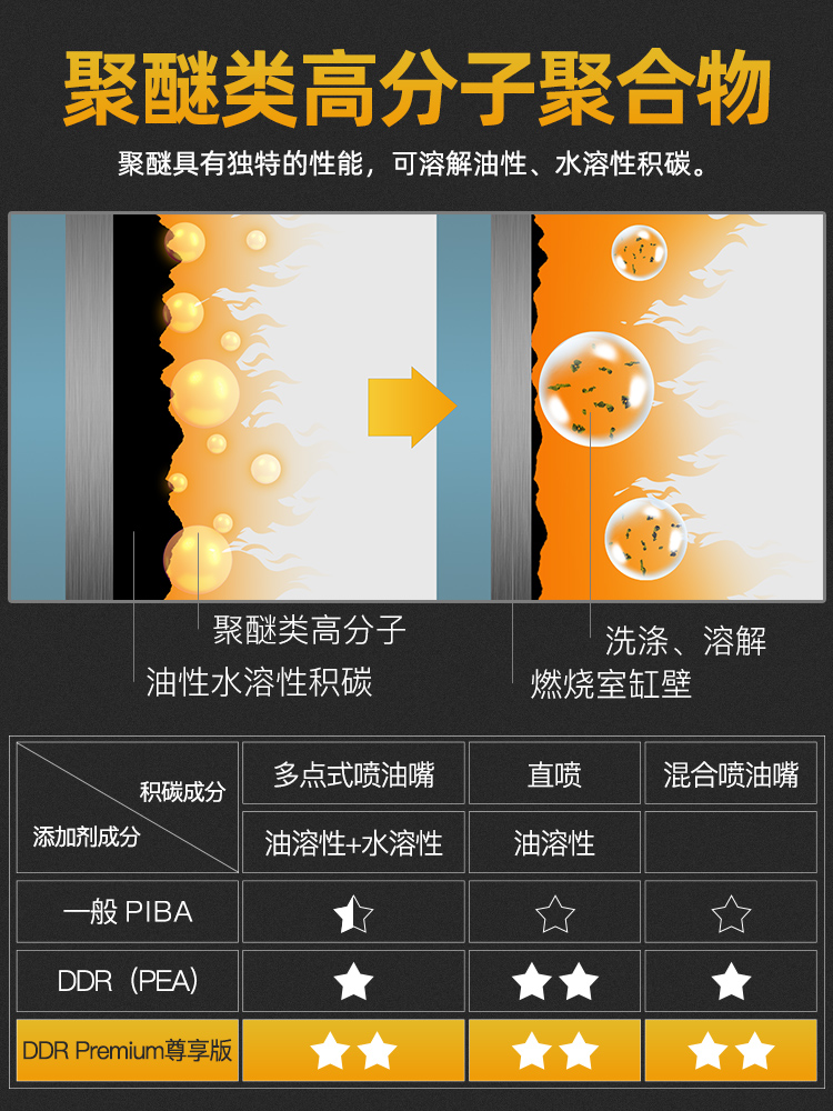 【自营】HKS日本DDR毒药燃油宝除积碳清洁剂汽油燃油添加剂清洗 - 图2