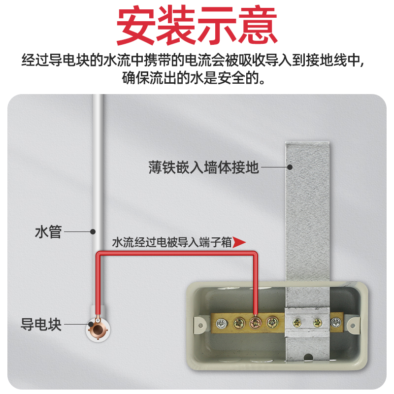 0.4-1.2mm局部等电位弱电箱TD28端子箱LEB联结端子接地防雷电位盒 - 图1