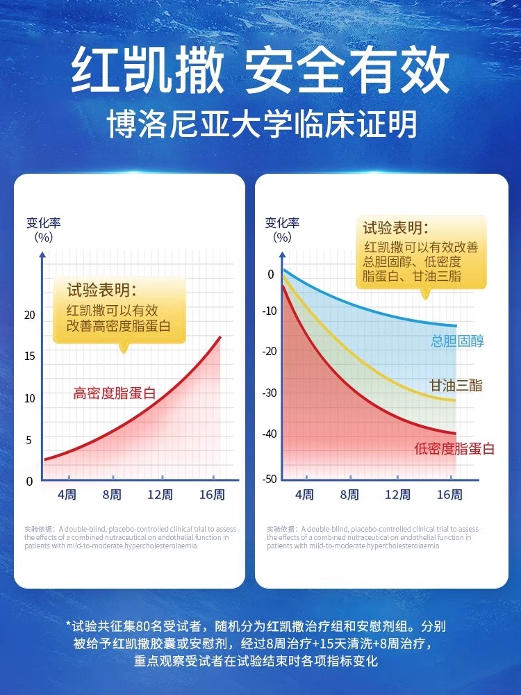 红凯撒红曲米鱼油官方旗舰店进口高纯度深海鱼油金凯撒中老年成人 - 图1