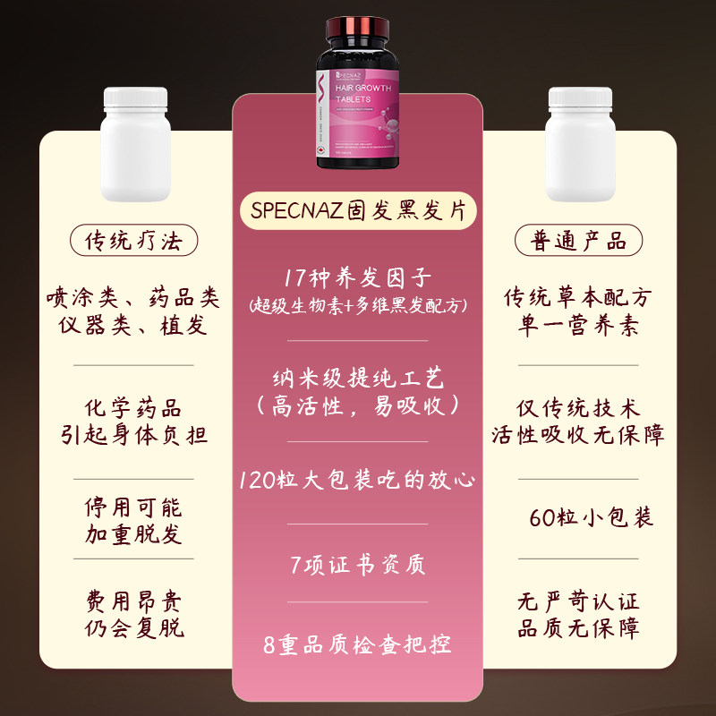 临期清仓SPECNAZ【发色如初】乌丝素养护黑头发白头发内维生素B族,淘宝优惠券,粉丝福利购,淘宝优惠卷