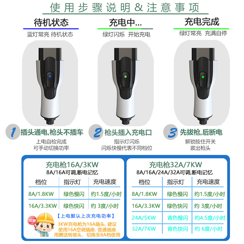 新能源便携式充电枪7KW32A比亚迪北汽长安广汽埃安随车充16A西牛-图1