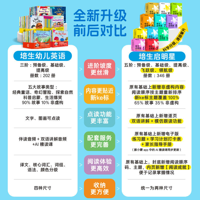 【点读版】培生启明星英语分级阅读·1-8级3-6岁幼小衔接零基础启蒙英语内容主题紧密贴合新课标自然拼读听读练结合有趣高效