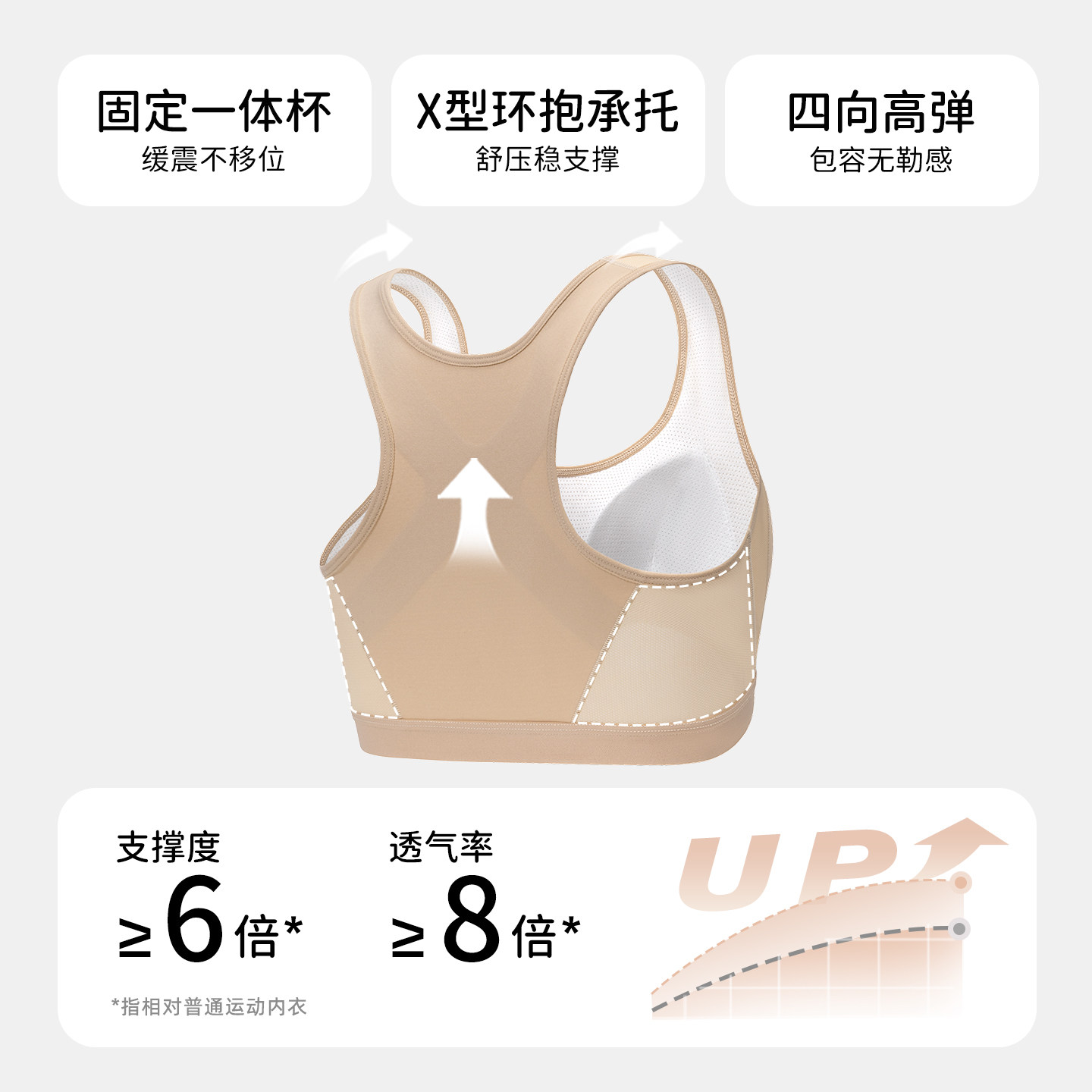 高中生少女文胸运动防震背心学生青春期15岁青少年初中生发育内衣,淘宝优惠券,粉丝福利购,淘宝优惠卷