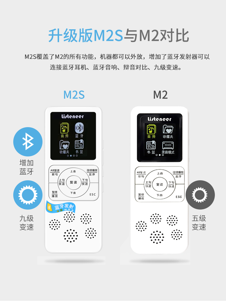 【双11狂欢】倾听者复读机m2英语听力学习机学生随身听蓝牙复读机-图2