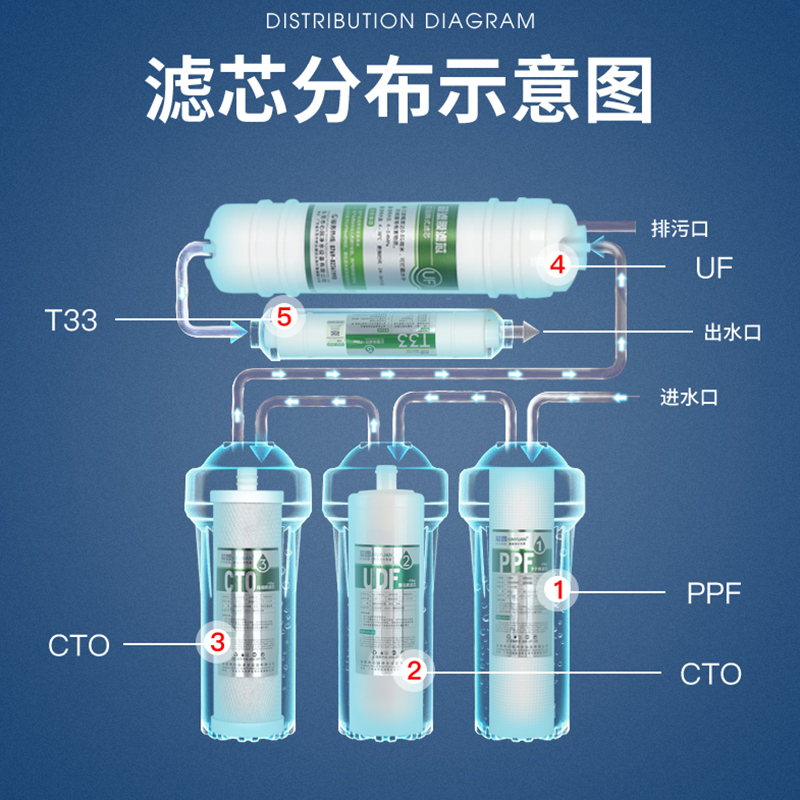 芯园适用沁园净水器滤芯家用通用QJ-UF-01A/01D 01C五级超滤机过 - 图2