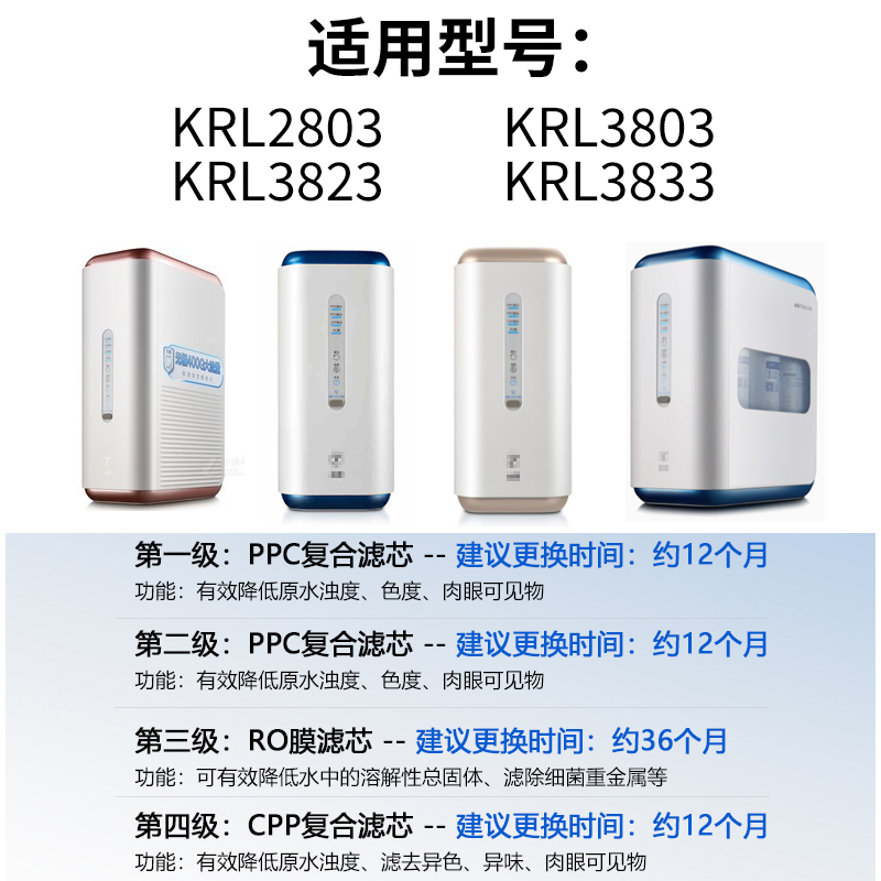 芯园适用于沁园净水器滤芯四级KRL2803/3803/3823/3833大通量400G - 图1