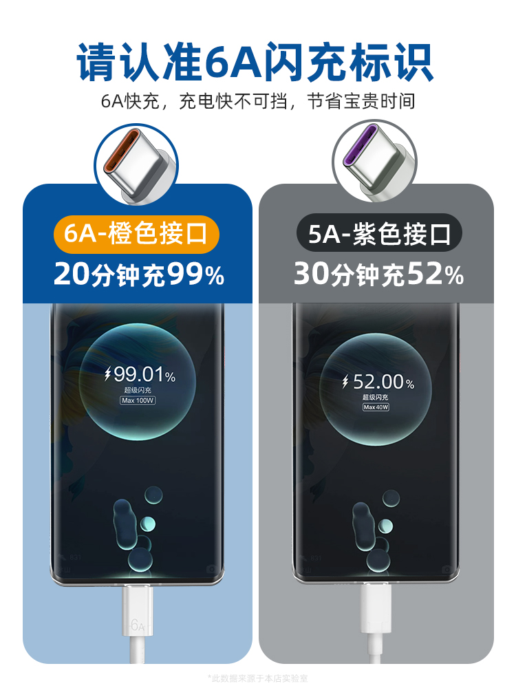 Type-c数据线6A快充5Atpyec适用华为p30p40小米vivo安卓充电器线nova7tapyc荣耀9x手机tpc8mate40pro超级快充 - 图0