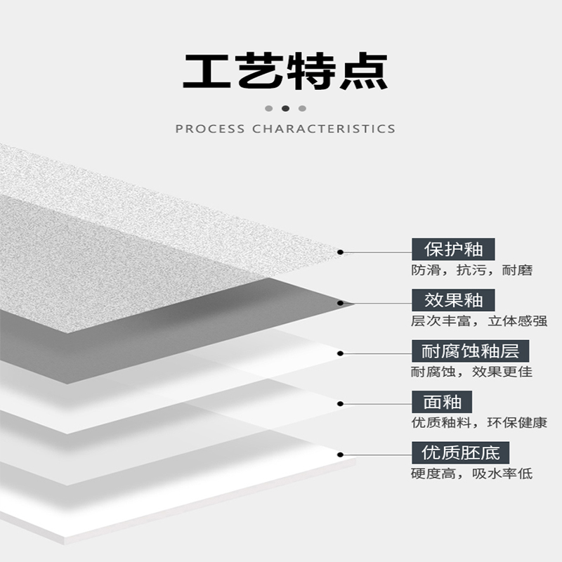 卫生间瓷片瓷砖墙砖30×60厨房浴室厕所墙面砖客厅房间洗手间亮光-图1