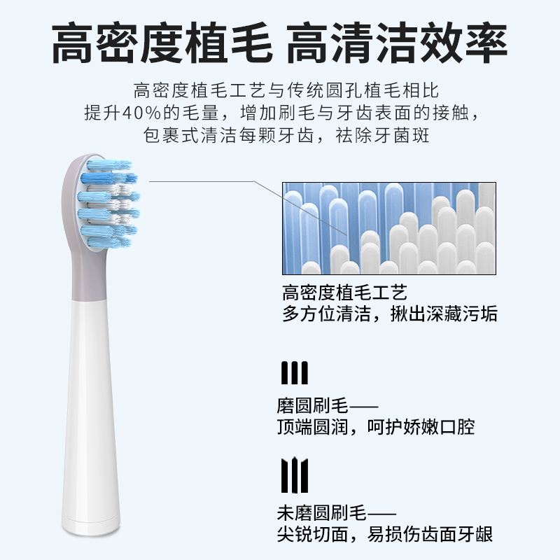 适用于usmile儿童电动牙刷头Q3/Q3S/Q1/Q4宝宝软毛替换头呵护洁齿 - 图1