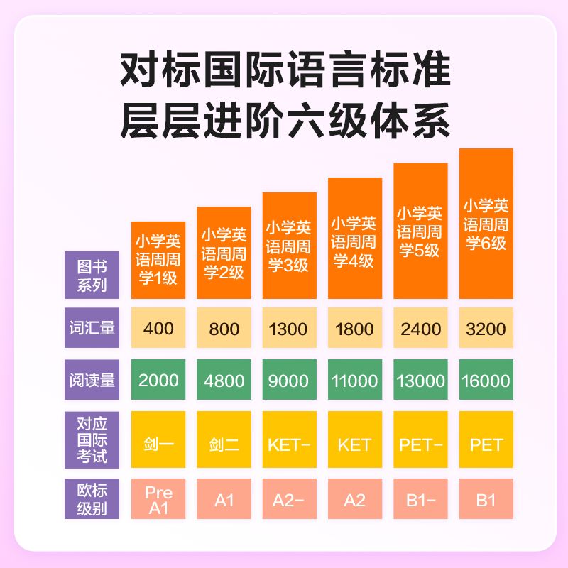 学而思剑桥英语周周学一二三年级四五六年级小学英语KET国际考试培优英文教材智能教辅提升听说读写综合能力夯实语言配视频讲解