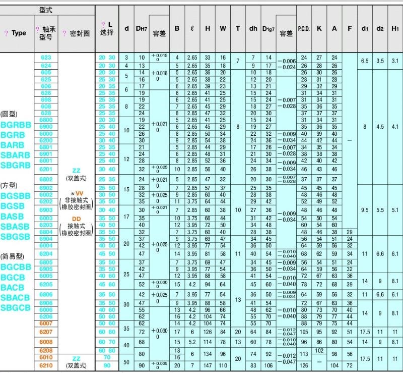 BGCBB BGCB6905ZZ-50 6005ZZ-40 6005ZZ-60切边法兰型带座轴承-图1