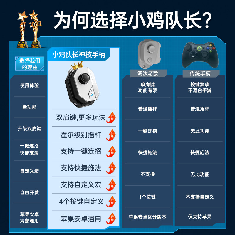 dnf手游小鸡队长2025新款火影忍者手游手柄外设科技王者连招神器蛋仔原神dnf永劫无间星之破晓安卓鸿蒙苹果ipda通用