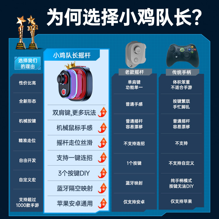 小鸡队长奇技摇杆DNF手游神器地下城走位外设与勇士游戏手柄快捷连招快捷施法苹果安卓专用手机ios平板宏脚本