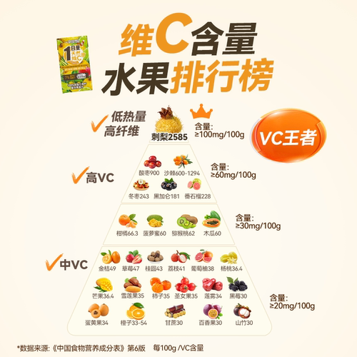 一甸园贵州刺梨小青柠味100%复合果蔬汁VC果汁饮料125mL*6盒 - 图2