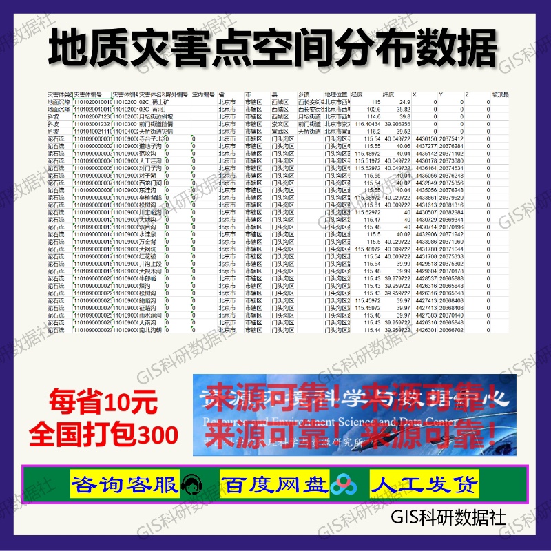 地质灾害点空间分布数据 - 图0