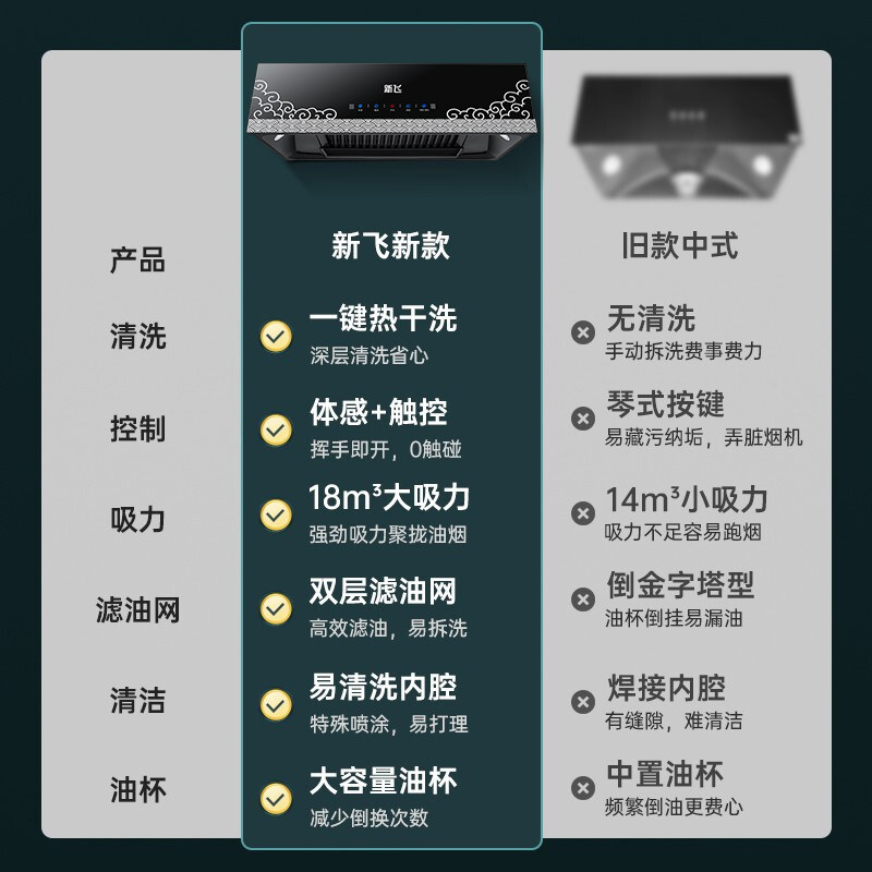新飞抽家用厨房大吸力小型油烟机 新飞煜诺洁油烟机