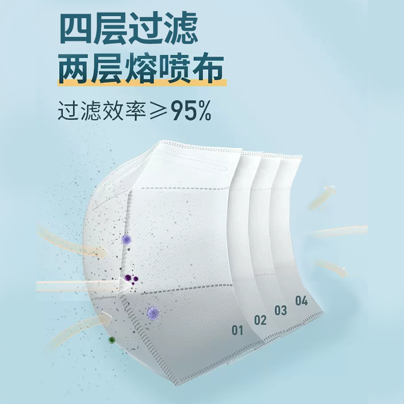 N95医用防护口罩一次性医疗级别专用成人正品官方旗舰店单独包装 - 图2