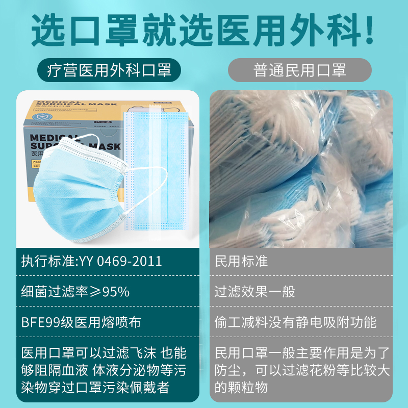 医用外科成人专用口罩一次性医疗口罩三层整箱批发官方正品旗舰店 - 图0