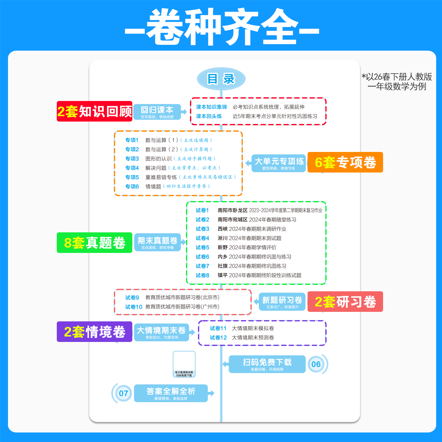 【南阳专版】26春追梦之旅期末真题小学一二三四五六年级语文数学英语人教版北师版考前复习期末冲刺综合检测试卷