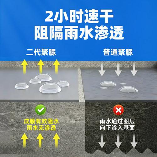 天冬纯聚脲防水涂料室外屋顶外露高弹手工柔性材料裂缝补漏防水胶 - 图0