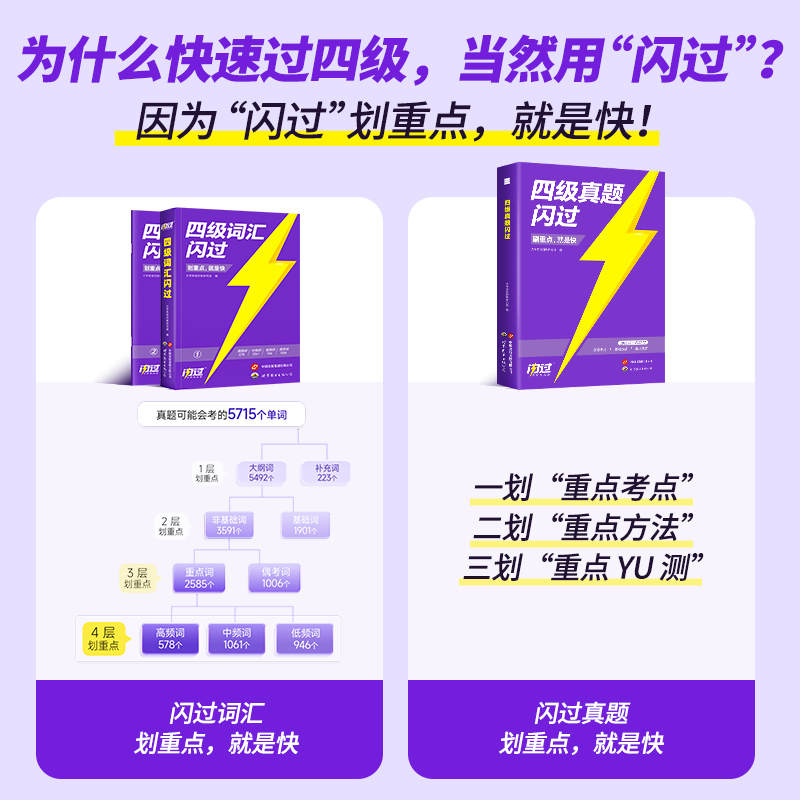 【店】备考2024年6月闪过英语四级考试英语真题词汇闪过大学英语 - 图0