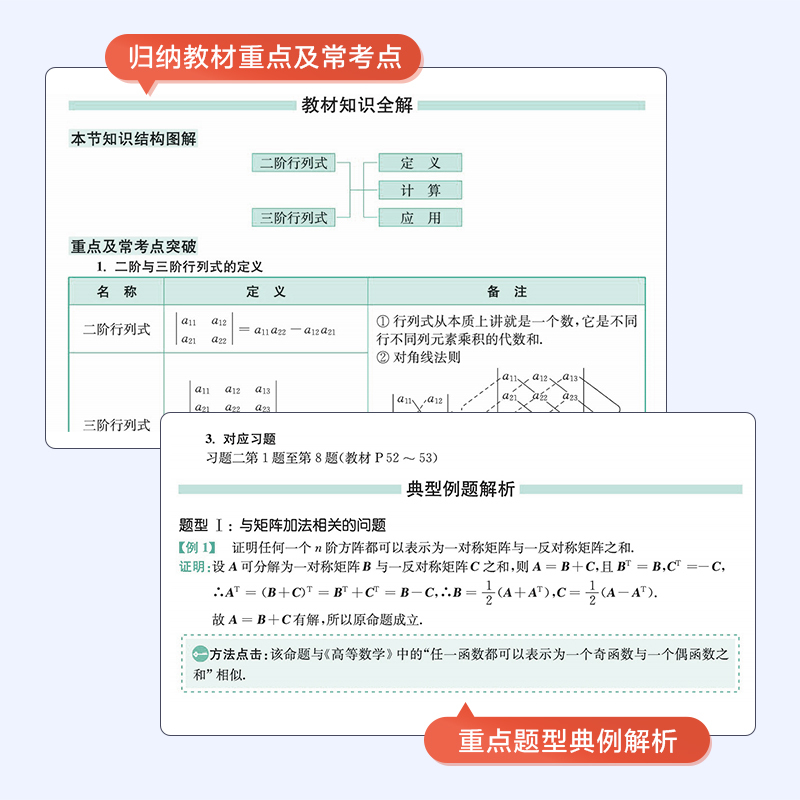 线性代数同济六版七版辅导书线代练习题集大学教材全解第六版工程-图2