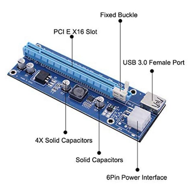 6pcs/set VER006C PCIe 1x to 16x Express Riser Card Graphic p - 图1