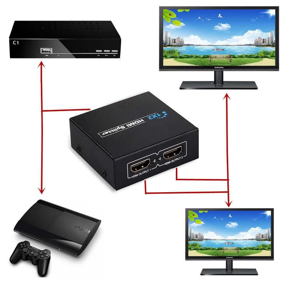 4K 1080P HDMI Splitter 1*2 with 3D CEC HDCP1.3 for HDTV/DVD-图2