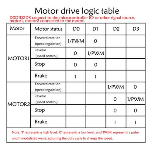 5A 2-way DC Motor Drive Module PWM Speed Regulation Dual H B - 图3