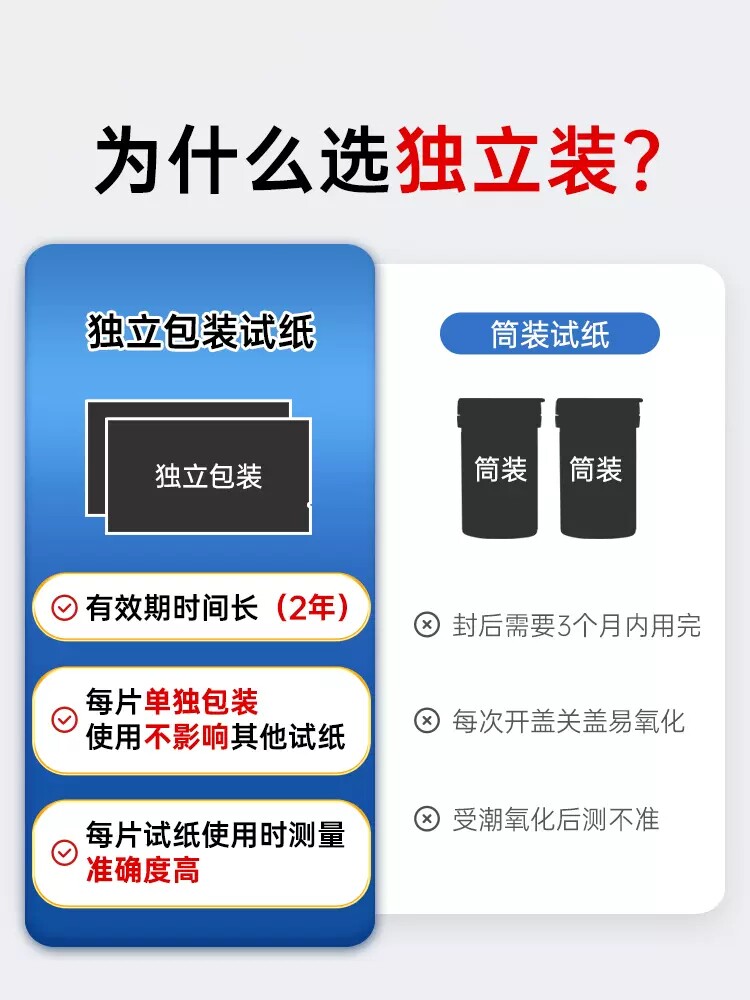  益心医疗器械血糖用品