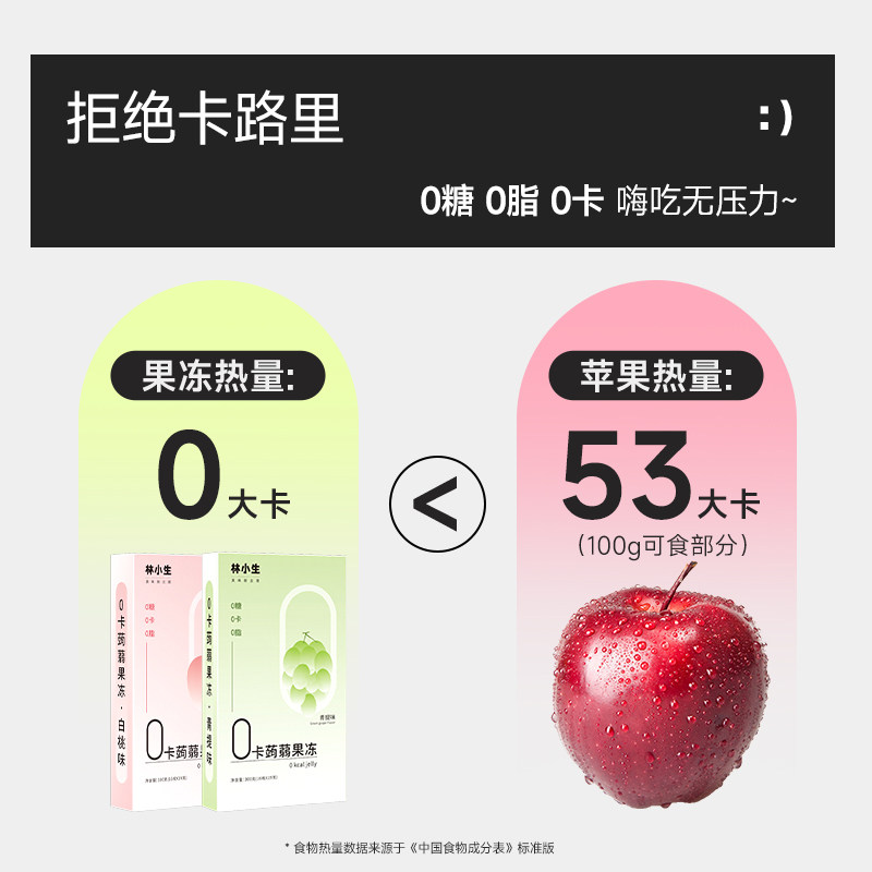 林小生0糖0卡0脂肪蒟蒻果冻白桃青提减低脂低卡魔芋果冻解馋零食_虎窝淘