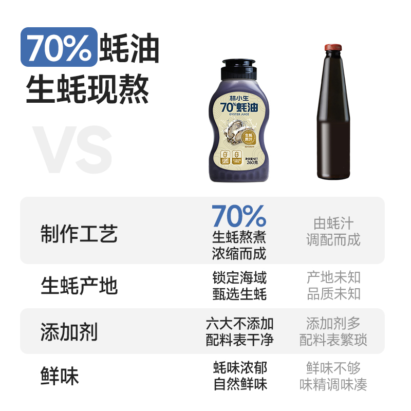 林小生70%家用蚝油挤挤瓶无0添加宝贝蚝汁耗油松茸调料官方旗舰店 - 图3