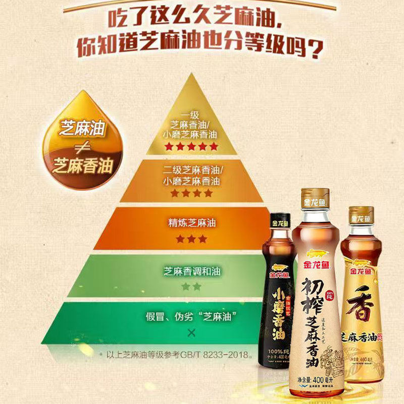 金龙鱼初榨芝麻香油400ML+220ML香满园芝麻油家调味凉拌火锅油碟,淘宝优惠券,粉丝福利购,淘宝优惠卷