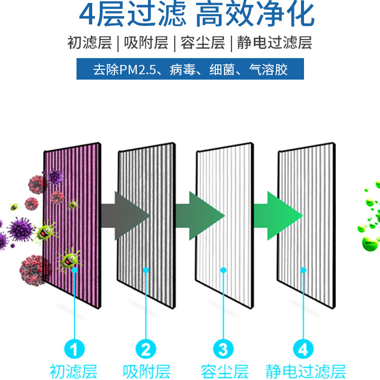 适用享界S9空调滤芯新能源汽车纯电升级cn95过滤尾气异味滤清器格