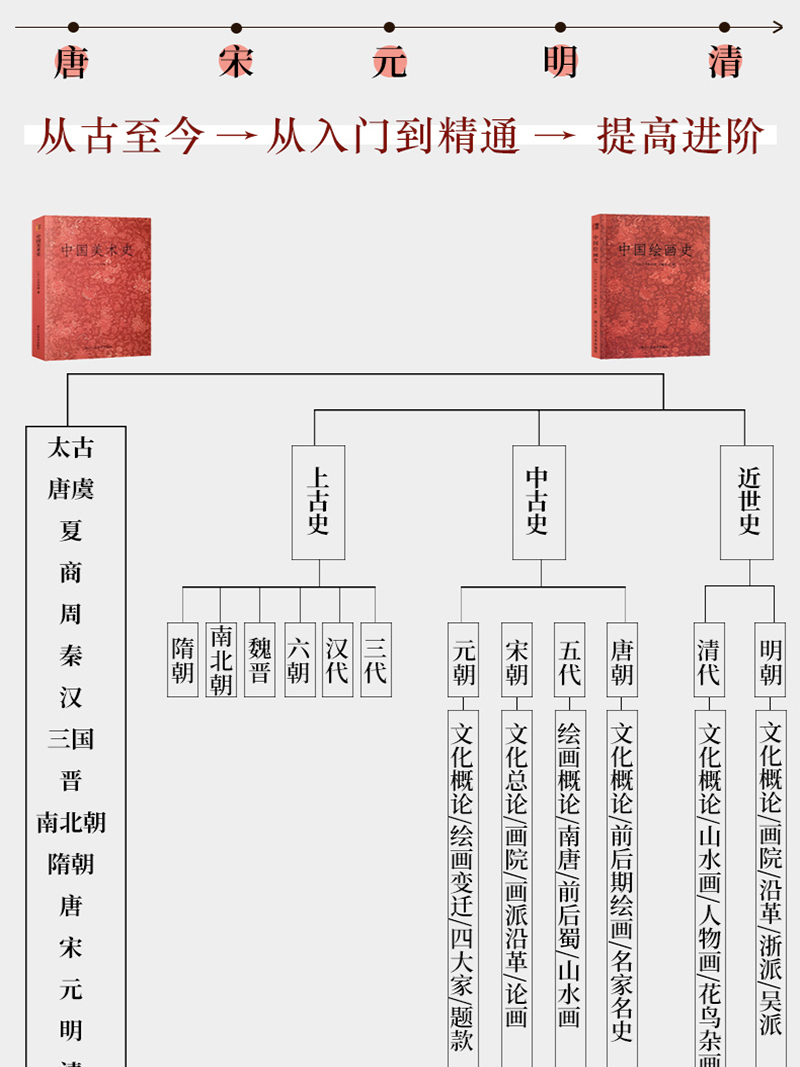 新华书店｜关于构图问题 笔法探微 潘天寿 中国美术史 山水人物画技法习字入门 历代名家艺术理论教程丛书 名家书法绘画经典全32册 - 图3