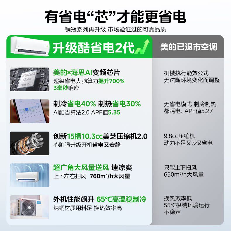 美的空调新一级变频大1.5匹1P家用冷暖酷省电二代挂机官方旗舰店