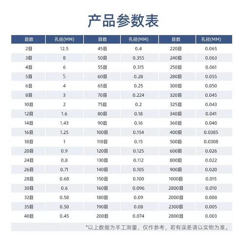 筛子筛网304不锈钢过滤网分样筛50目80目200目细漏网超细圆形粉筛 - 图3
