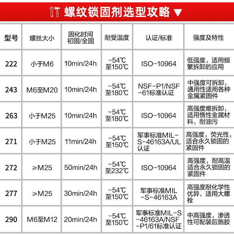 loctite汉高乐泰243胶水螺丝紧固胶222 242 243 262 263 270 271 272 277 290 2701高强度螺纹胶锁固剂250ml - 图2