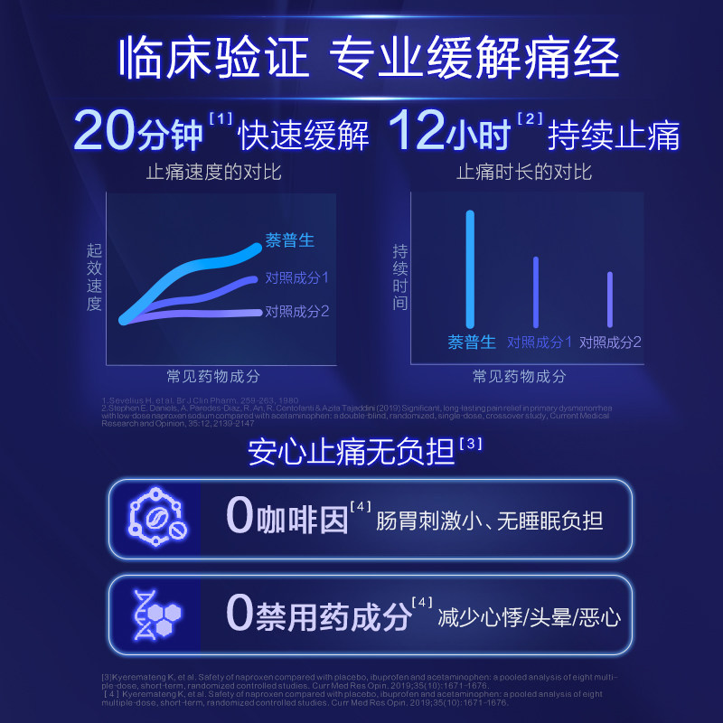 naprogesic拜耳痛经小蓝片女性 拜耳医药海外国际解热镇痛用药