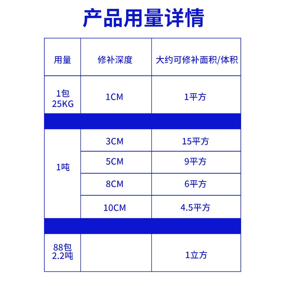 沥青路面修补料沥青冷补料高强度柏油公路面施工修路坑洼快速修复 - 图3