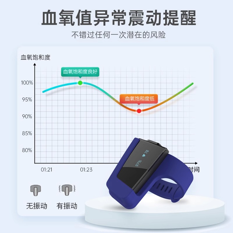乐普医疗血氧仪呼吸睡眠智能监测指脉氧心率脉率血氧饱和度监测仪