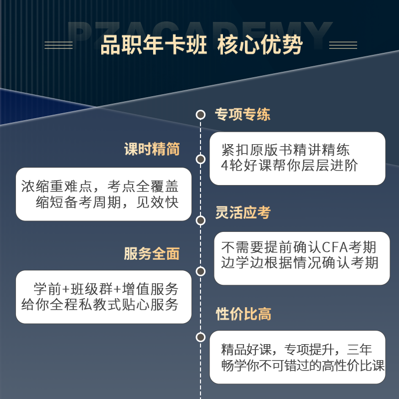 【畅学年卡班】CFA一二三级mock原版书课后题库网络课程Notes - 图0