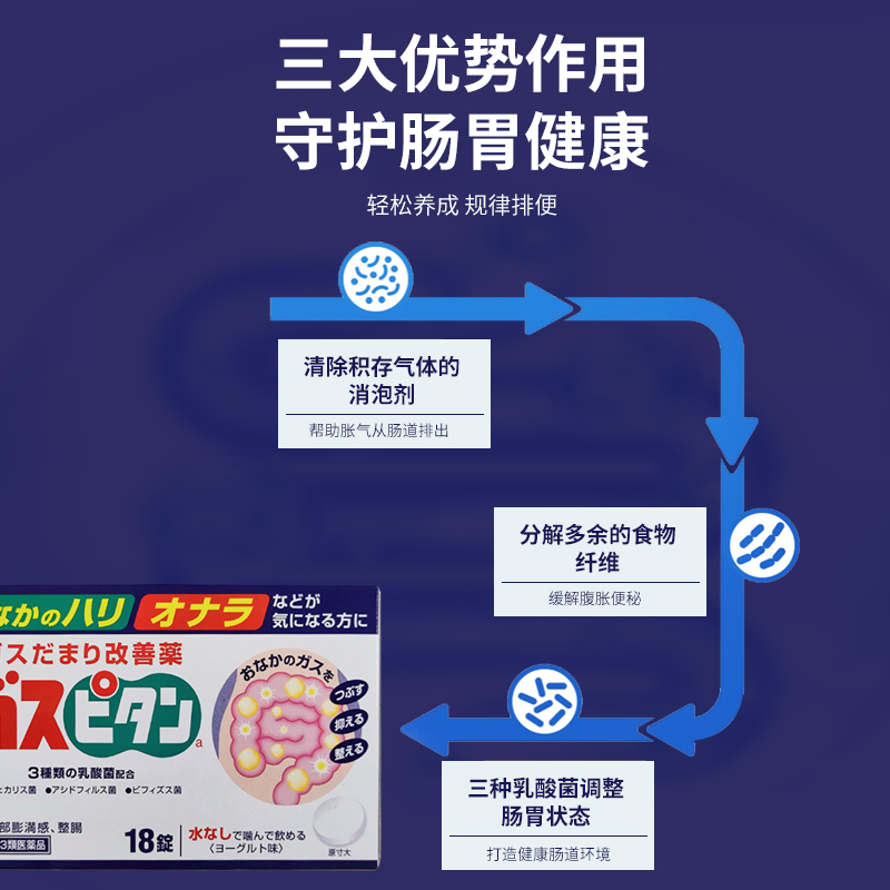 日本进口小林制药整肠清肠药缓解便秘腹胀通便益生菌片酸奶味18粒 - 图2