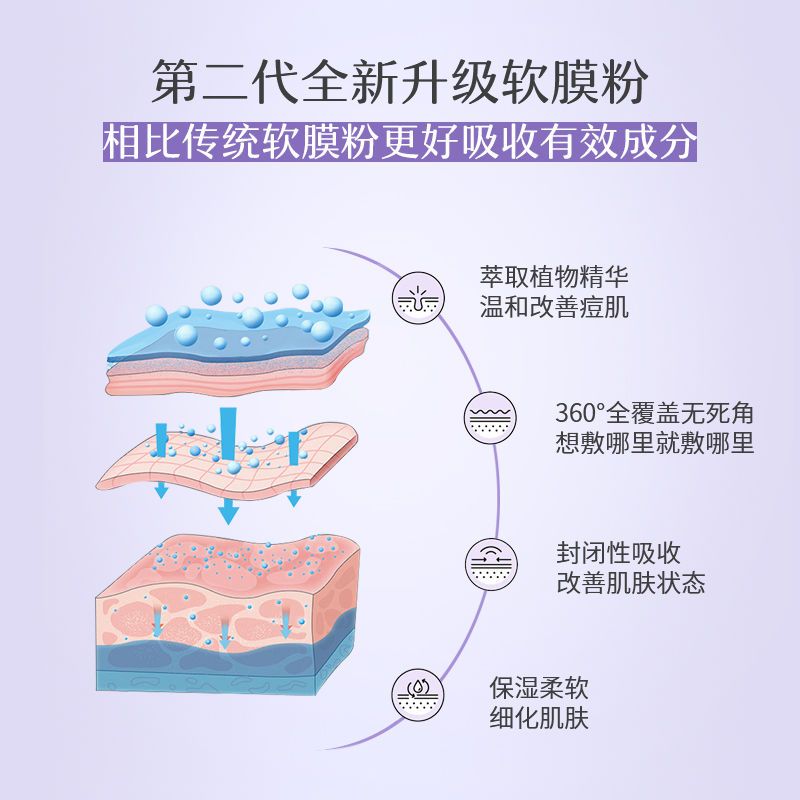 茶树软膜粉美容院专用官方旗舰店清洁毛孔可搭林赛消炎祛痘面膜粉