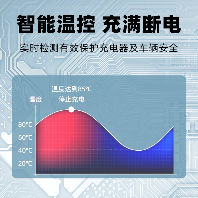 新能源充电桩220V7KW32A电动汽车家用比亚迪特斯拉北汽东风等通用-图0