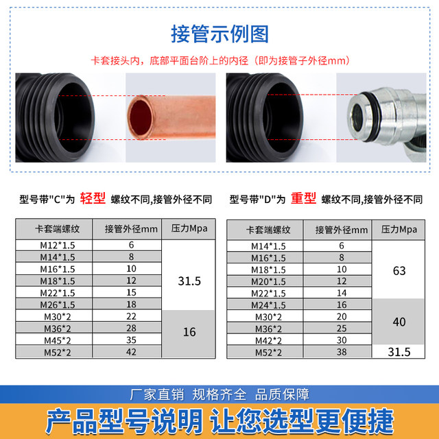 Carbon steel welding 1cw Yonghua standard card holder direct