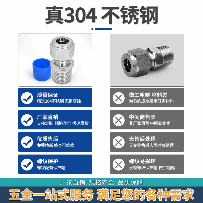 304不锈钢卡套接头ZG仪表气源铜管RC双卡套式直通终端英制管接头 - 图1