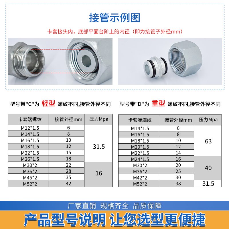 H型内螺纹堵头9C轻型9D重型公制24度锥密封卡套式碳钢液压管接头 - 图1