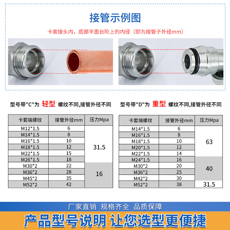 1CM轻型-WD公制G螺纹带密封ED圈伊顿永华标准24度锥卡套液压接头,淘宝优惠券,粉丝福利购,淘宝优惠卷